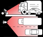 Chytré zadní cyklo světlo Cliq