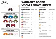 Varianty čoček Oakley Prizm Snow
